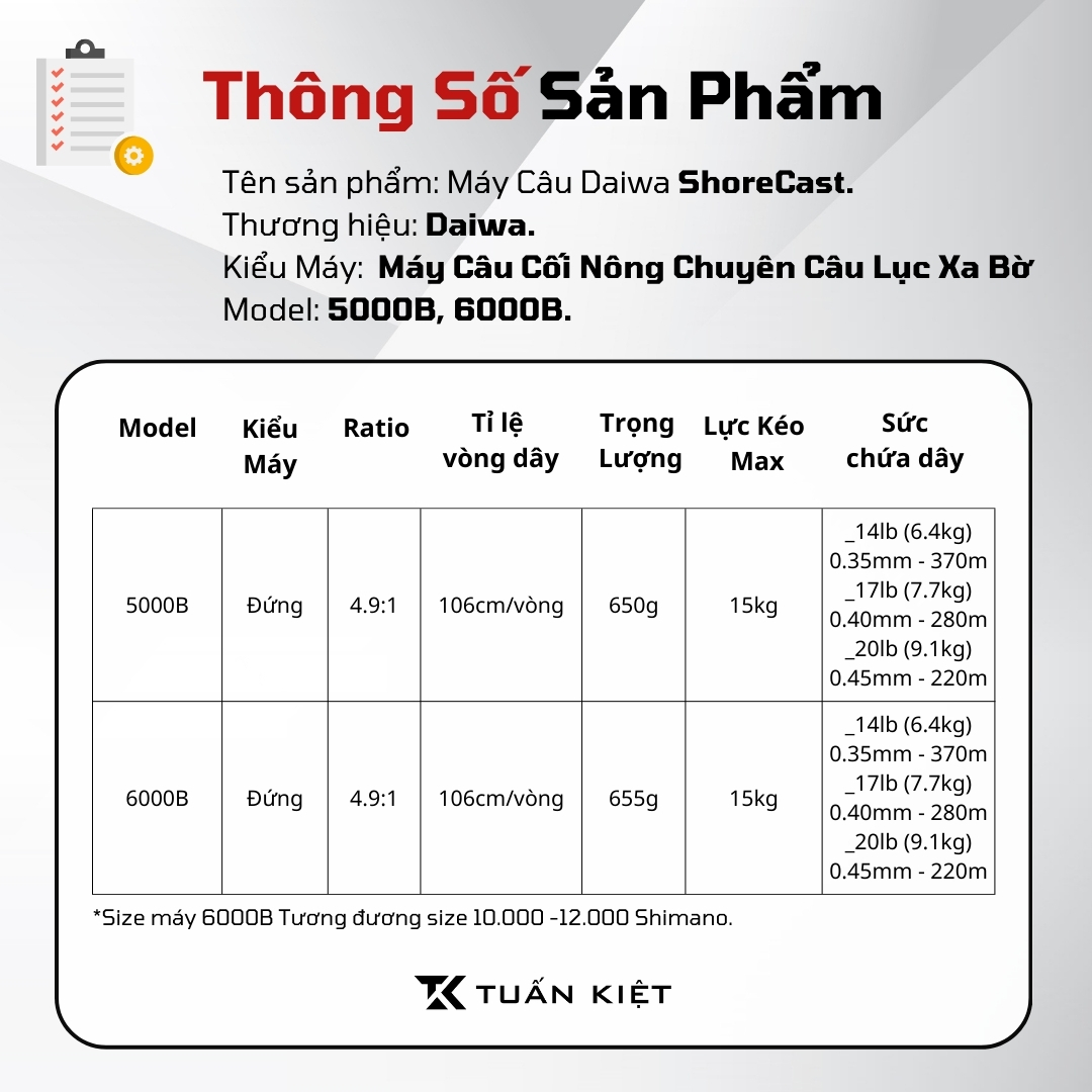 Máy Câu Cá Daiwa SHORECAST 5000B Cối Nông